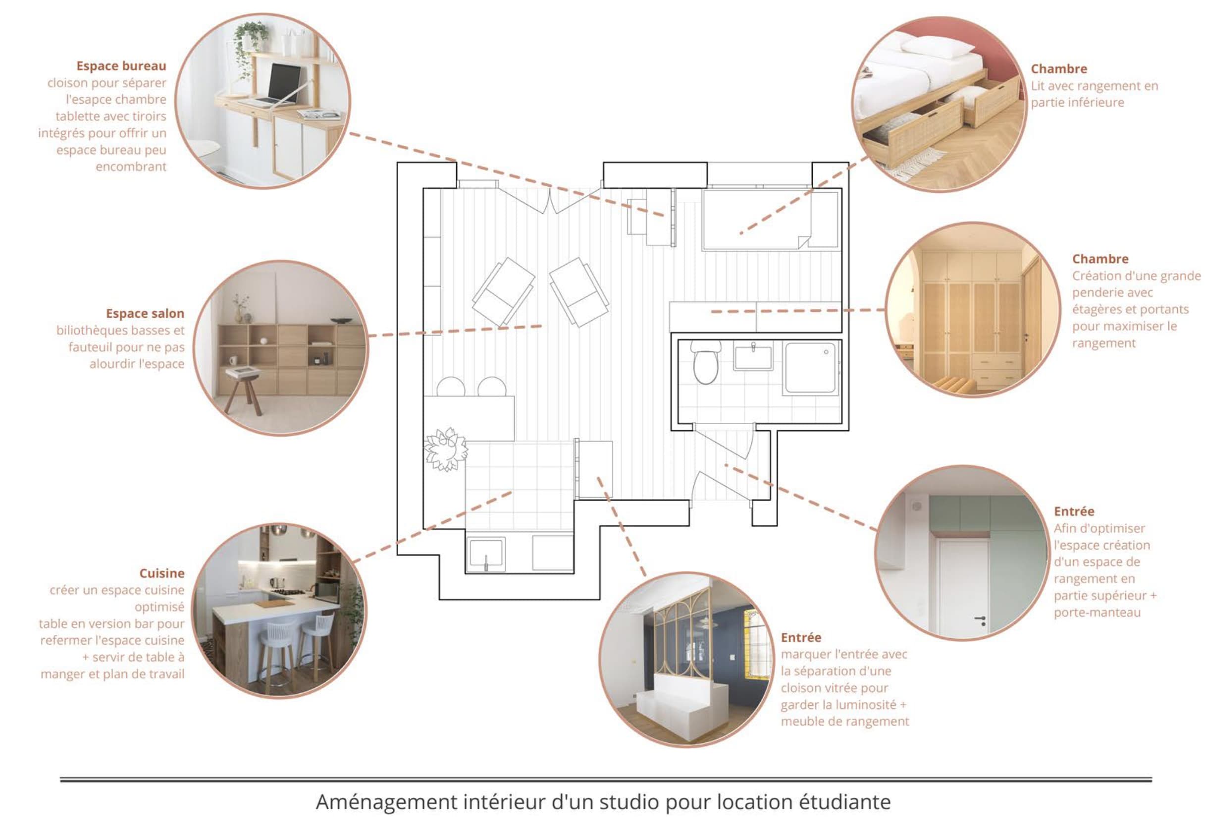 Essentiel - Architecture d'intérieur à Toulouse - Photo 4